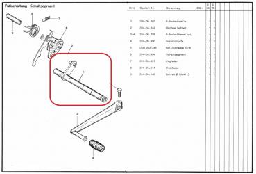 Preview: FUSSCHALTWELLE